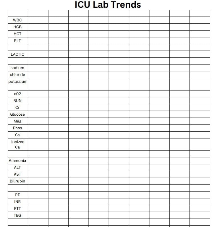 ICU Lab Trend Sheet - Etsy