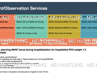 Inpatient E/M Services Cards for 2023 99222-99223-99232