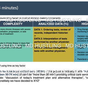 HOSPITALIST Inpatient E/M Services DIGITAL PDF Cards for 2023 99222 ...