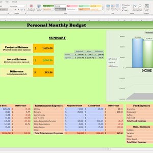 Meistern Sie Ihre Finanzen: Excel Vorlage für die monatliche Budgetierung - Einfach zu bedienende persönliche Finanztabelle - Sofortiger Download