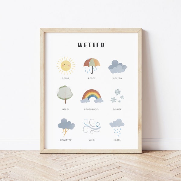 Weather Print German Poster Kinderzimmer Bilder Weather Poster German Classroom Decor Montessori Weather Chart Weather Factory Weather Icons