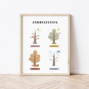 Seasons of the Year Seasons Print German Educational Poster Jahreszeiten Kinder Four Seasons Chart  Seasons Flashcards 4 Seasons Preschool