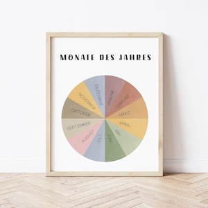 Maanden van het jaar afdrukken Duitse poster jaargrafiek Lernkalender maand afdrukbare cirkel tijd PDF speelkamer educatieve poster 12 maanden Duits