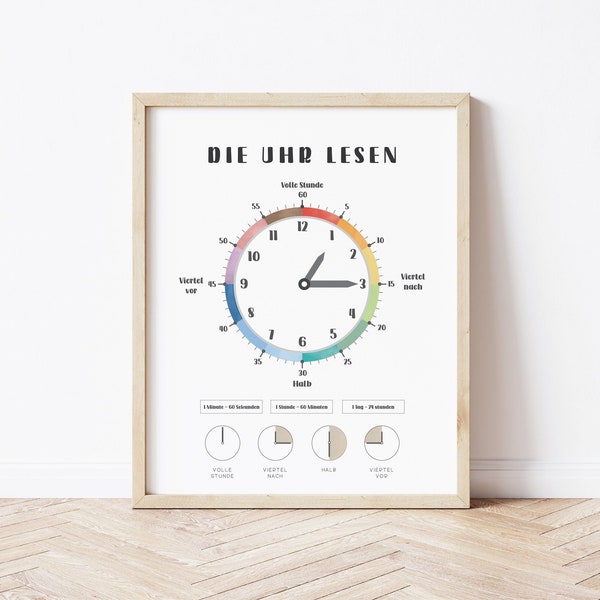 Telling Time Poster German Poster Montessori Clock Tell Time Print German Clock German Learning Time Printable Clock Time Chart Uhrzeit