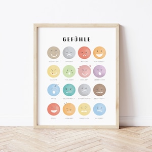 Emotionen Poster Gefühle Gefühle Schaubild Deutsch Lernposter Gefühle Gefühle Rad der Gefühle Arbeitsblätter für Kinder Gefühle Karten Deutsch lernen