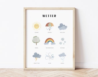 Weather Print German Poster Kinderzimmer Bilder Weather Poster German Classroom Decor Montessori Weather Chart Weather Factory Weather Icons