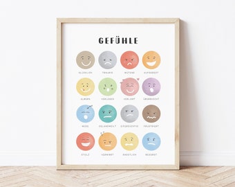 Emotions Poster Feelings Chart in German Educational Poster Feelings Wheel of Emotions Worksheets for Kids Feelings Cards German Learning