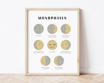 May include: A framed print featuring the phases of the moon, with each phase illustrated as a circle. The phases are labeled in German, with the word "Vollmond" (full moon) having a smiling face. The print is in a light wooden frame.