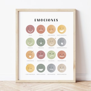 Spanish Feelings Print Spanish Emotions Chart Spanish Kids Therapy Spanish Poster Terapia Infantil Emociones en Español Feelings Wheel