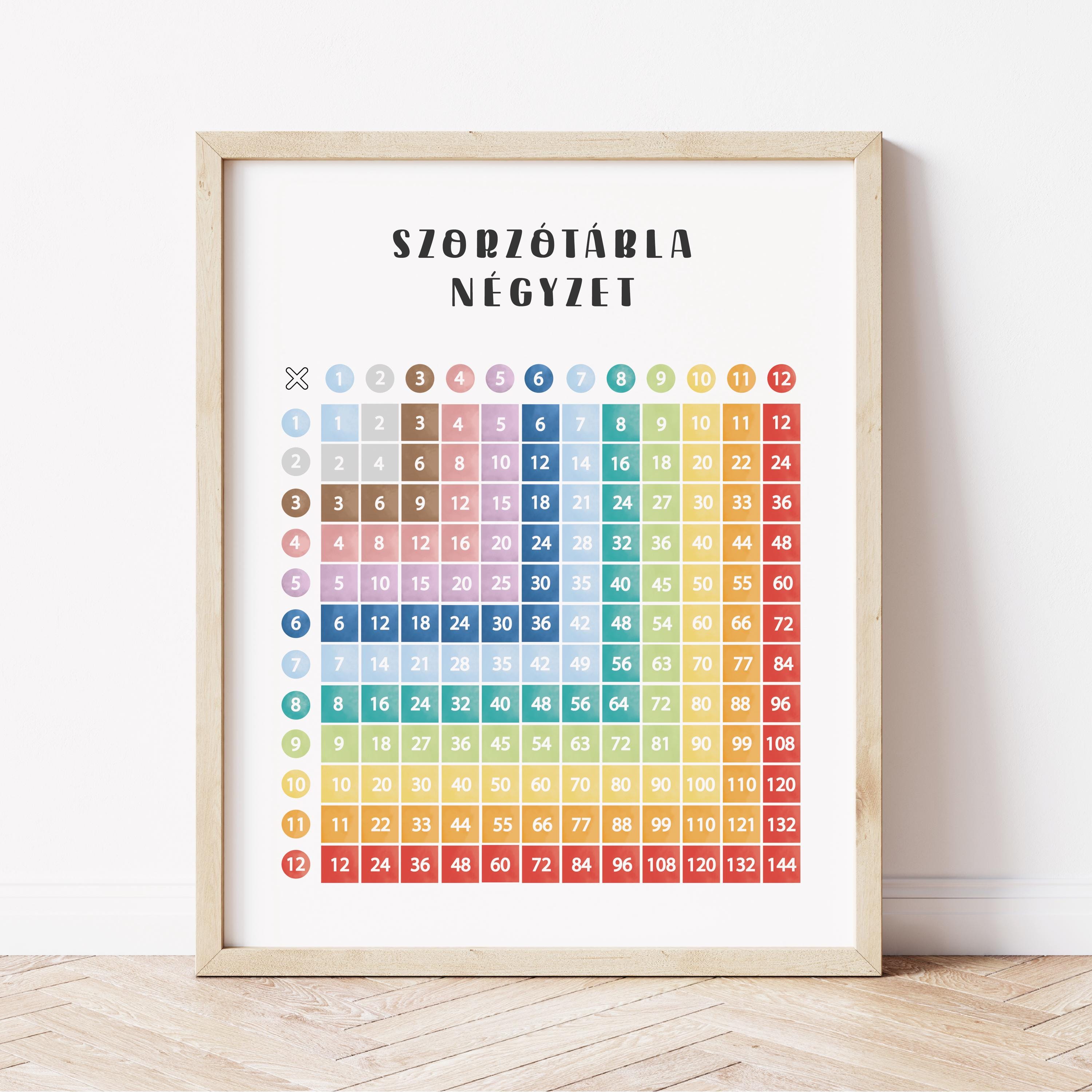 Hungarian Math Posters for Kids Math Teacher Hungary Preschool Math ...