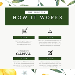 Pu&ograve; includere: Grafica bianca con il testo &laquo;IL PROCESPO COME FUNZIONA&raquo;. La grafica include un'icona del carrello, un'icona di download e il testo &laquo;MODIFICABILE CON CANVA&raquo;. Lo sfondo presenta limoni e foglie ad acquerello.