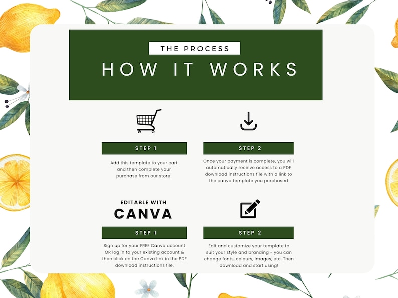 Pu&ograve; includere: Grafica bianca con il testo &laquo;IL PROCESPO COME FUNZIONA&raquo;. La grafica include un'icona del carrello, un'icona di download e il testo &laquo;MODIFICABILE CON CANVA&raquo;. Lo sfondo presenta limoni e foglie ad acquerello.