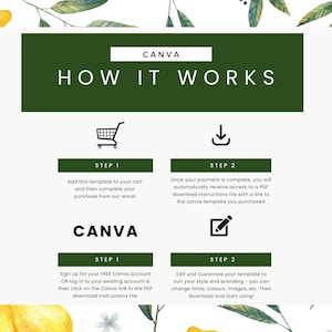 Op de afbeelding: Een groene en witte afbeelding met de tekst "CANVA HOE HET WERKT" en instructies over het kopen en gebruiken van een Canva-sjabloon. De afbeelding bevat pictogrammen van een winkelwagen, een downloadpijl en een potlood.