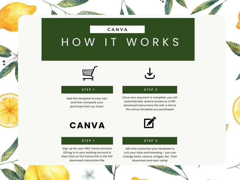 May include: A white graphic with the text "CANVA HOW IT WORKS" in a dark green banner. The graphic shows a shopping cart, a download icon, and a pencil icon with instructions on how to use a Canva template. Watercolor lemons and leaves decorate the background.