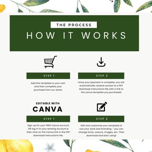 May include: Green and white graphic with the text "The Process" and "How It Works".  The graphic shows four steps for purchasing and editing a digital template.  The steps are illustrated with icons of a shopping cart, a download arrow, a pencil, and a Canva logo.