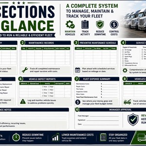 Puede incluir: Una infografía de sistema de gestión de flotas titulada Key Sections at a Glance. Presenta diez secciones numeradas para el seguimiento de resúmenes de vehículos, registros de mantenimiento, categorías de servicio, seguridad, informes y gastos.
