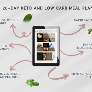 28 Day Keto Meal Plan, 1500 Calorie Plan Ketogenic, Low Carb Meal Plan, Weight Loss Meal Plan Keto Recipe Book Printable Keto Diet Food List