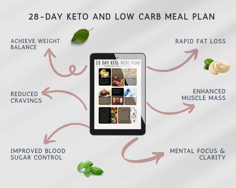 28 Day Keto Meal Plan, 1500 Calorie Plan Ketogenic, Low Carb Meal Plan, Weight Loss Meal Plan Keto Recipe Book Printable Keto Diet Food List