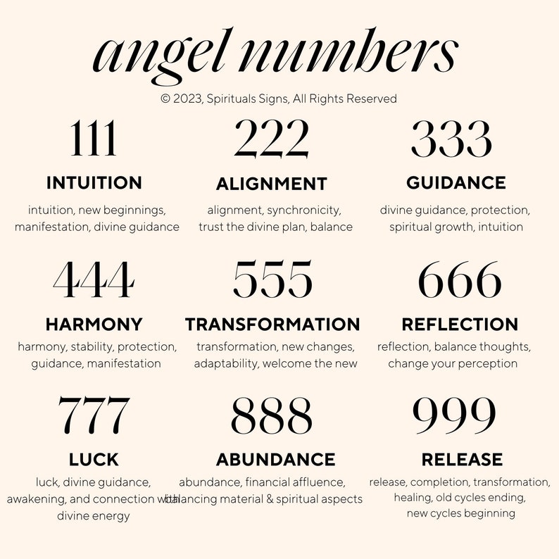 Puede incluir: Un gr&aacute;fico con los n&uacute;meros 111, 222, 333, 444, 555, 666, 777, 888 y 999. Cada n&uacute;mero est&aacute; asociado a una palabra y una descripci&oacute;n. Las palabras son Intuici&oacute;n, Alineaci&oacute;n, Gu&iacute;a, Armon&iacute;a, Transformaci&oacute;n, Reflexi&oacute;n, Suerte, Abundancia y Liberaci&oacute;n. El gr&aacute;fico se titula "N&uacute;meros de &aacute;ngeles" e incluye la informaci&oacute;n de copyright "&copy; 2023, Spirituals Signs, All Rights Reserved".