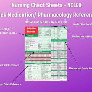 Pharmacology Nursing Notes: Medication Cheat Sheet (digital Download ...