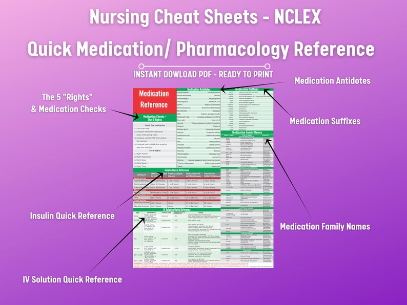 Medication Administration Pharmacology Cheat Sheet By - vrogue.co