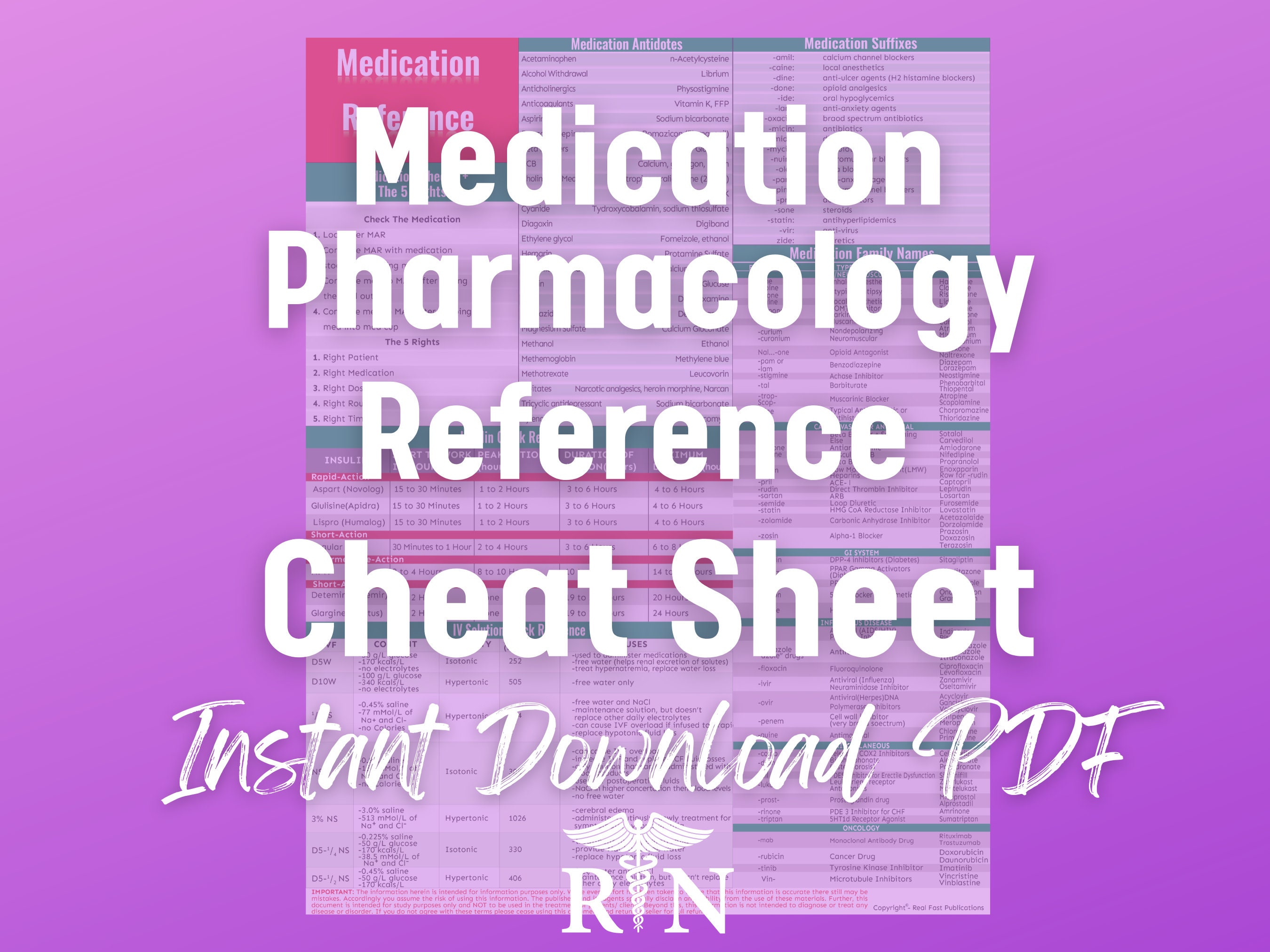 Medication Cheat Sheet | Pharmacology Nursing Notes | Pharmacology for ...
