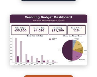 Wedding Budget Spreadsheet, 9-Sheet Wedding Planner Template with Vendor Tracker, Guest Cost Estimator & Savings Dashboard, Instant Download