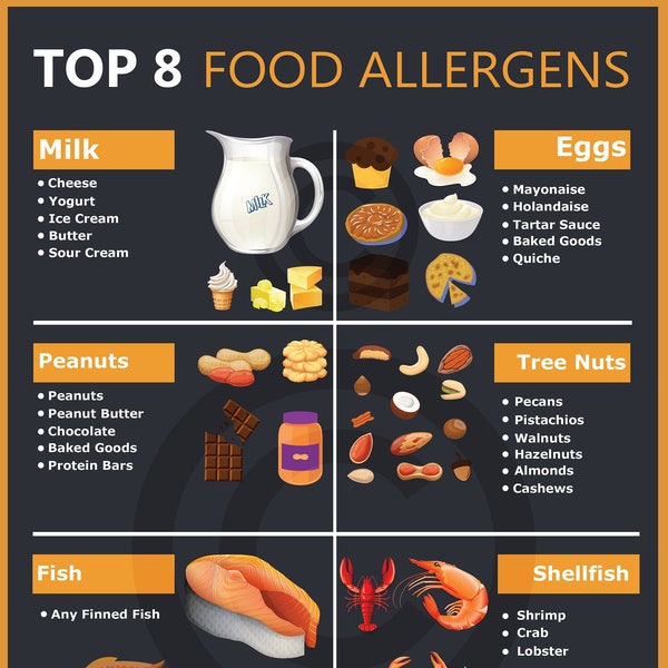 TOP 8 Food Allergens - Managing Food Allergies, Alternative foods substitutes, typical symptoms and how to recognize them, Download PDF