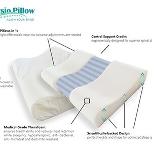 Physio Pillow For Neck Relief, Science Backed Design, Central Neck Support Cradle 4 Pillows In 1, Contoured Therafoam, Ergonomic, Patented