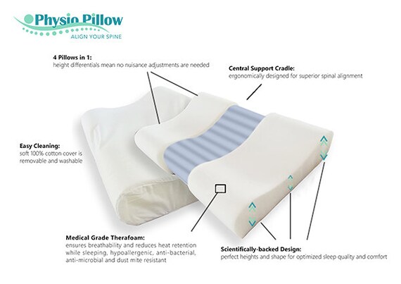 Physio Pillow for Neck Relief Science Backed Design Central Neck Support Cradle 4 Pillows in 1 Contoured Therafoam Ergonomic Patented Etsy