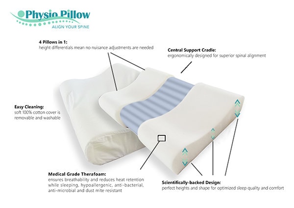 4 Colors Soft Memory Foam Sleeping Pillow for Lower Back Pain,Multifunctional  Lumbar Support Cushion for Hip,Sciatica and Joint Pain Relief,Orthopedic  Side Sleeper Bed Pillow