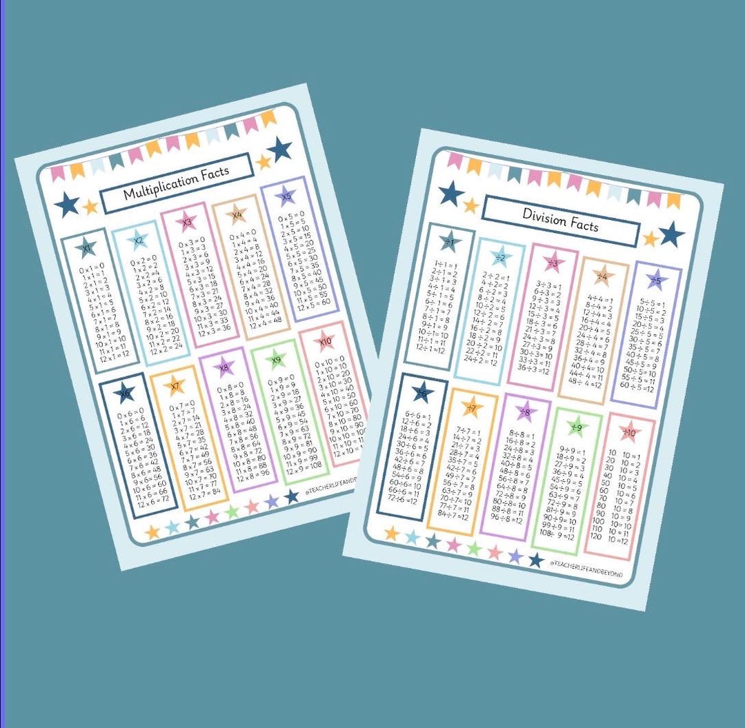 Multiplication and Division Facts 1-10 Tables - Digital Download - Etsy