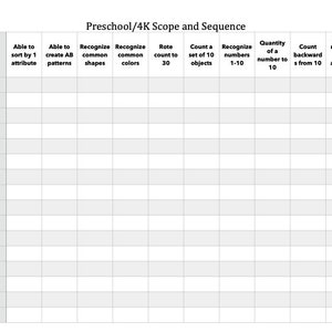 May include: A white chart titled "Preschool/4K Scope and Sequence" with a grid for tracking skills like sorting, pattern recognition, and counting. The chart includes columns for "Child's Name" and various learning objectives.
