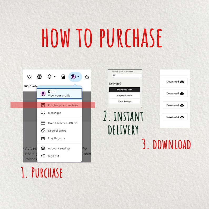 May include: A screenshot of an Etsy shop's purchase process. The steps are: 1. Purchase, 2. Instant Delivery, and 3. Download. The image shows a user's account menu with options like 'Purchases and reviews', 'Messages', 'Credit balance', 'Special offers', 'Etsy Registry', 'Account settings', and 'Sign out'.