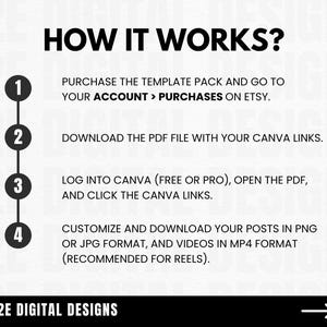 May include: Black and white graphic with the text "HOW IT WORKS?" and numbered steps. Instructions include purchasing a template pack, downloading a PDF, logging into Canva, and customizing posts in PNG or JPG format.