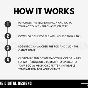 May include: A white background with black text outlining how to use a Canva template. The text reads "HOW IT WORKS" and lists four steps: 1. Purchase the template pack and go to your account > purchases on Etsy. 2. Download the PDF file with your Canva link. 3. Log into Canva, open the PDF, and click the Canva links. 4. Customize and download your videos in MP4 format (suggested format) to upload to your social media or create a shareable template link for your clients. The text "A2E DIGITAL DESIGNS" is at the bottom of the image.