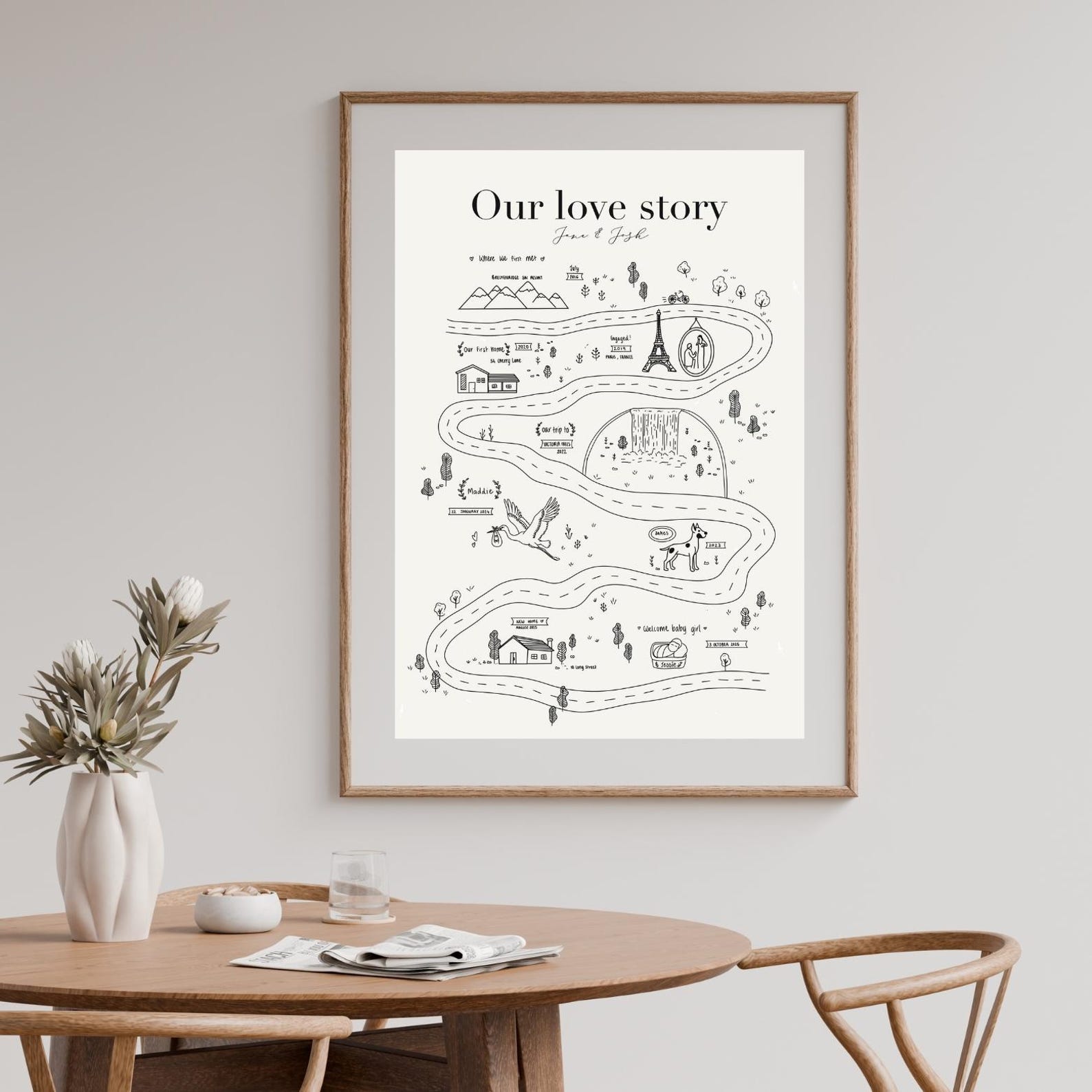 Love Story Map, Relationship Map, Our Story Map, Custom Story of Us ...