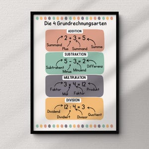 IMPRESIÓN DIGITAL | Póster Tipos de cálculo básicos Alemán | Póster de matemáticas digitales | Decoración de pared habitación infantil | Ficha informativa escuela | Aprender