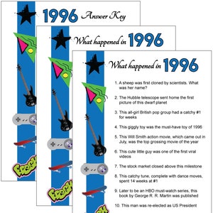 May include: A white paper sheet titled What happened in 1996 with a blue vertical stripe featuring a black star, a green triangle, a yellow circle, a black bass guitar, a gray game controller, a red skateboard, and the word Fresh in green.