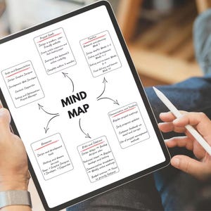 May include: A tablet shows a mind map with sections for project goals, tasks, resources, risks, and communication. The person holds a stylus. The diagram is a planning tool.