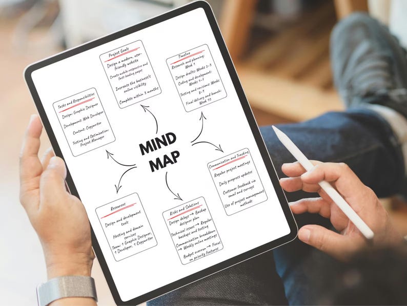 May include: A tablet shows a mind map with sections for project goals, tasks, resources, risks, and communication. The person holds a stylus. The diagram is a planning tool.