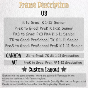 May include: A digital print with text, including "Frame Description" and "Custom Layout." It lists educational grade levels for the US, Canada, and Australia. The background is a light gray with a subtle texture.