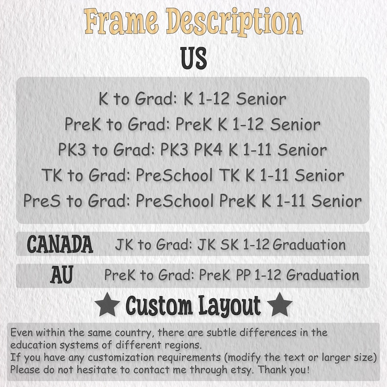 May include: A digital print with text, including "Frame Description" and "Custom Layout." It lists educational grade levels for the US, Canada, and Australia. The background is a light gray with a subtle texture.