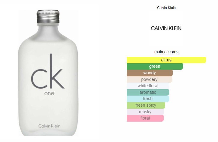Calvin Klein one 5ml decants
