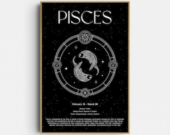 Astrology Print: Pisces Birth Chart - Celestial Wall Art (Giclée Print)