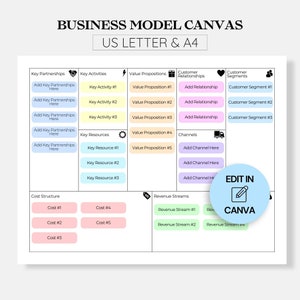 Business Model Canvas, One Page Business Plan Template, Small Business Plan, Start Up Template, Lean Business Plan Model Canvas