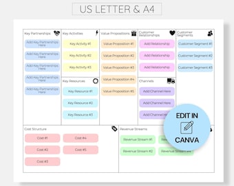 Simple Business Model Canvas - Etsy UK