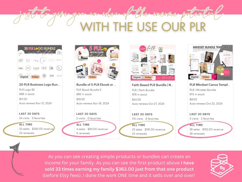 May include: Image displaying four digital product bundles with sales figures. The text states "just to give you an idea of the income potential with the use our PLR." Bundles include digital items such as logos and ebooks.