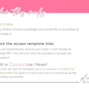 May include: Pink and white graphic with the text "how this works" in gold lettering. The graphic explains how to purchase, access, edit, and resell digital templates. The text "Edit in Canva | Use | Resell" is highlighted in pink. The graphic includes the text "100% profits!" and "ple for Creators".