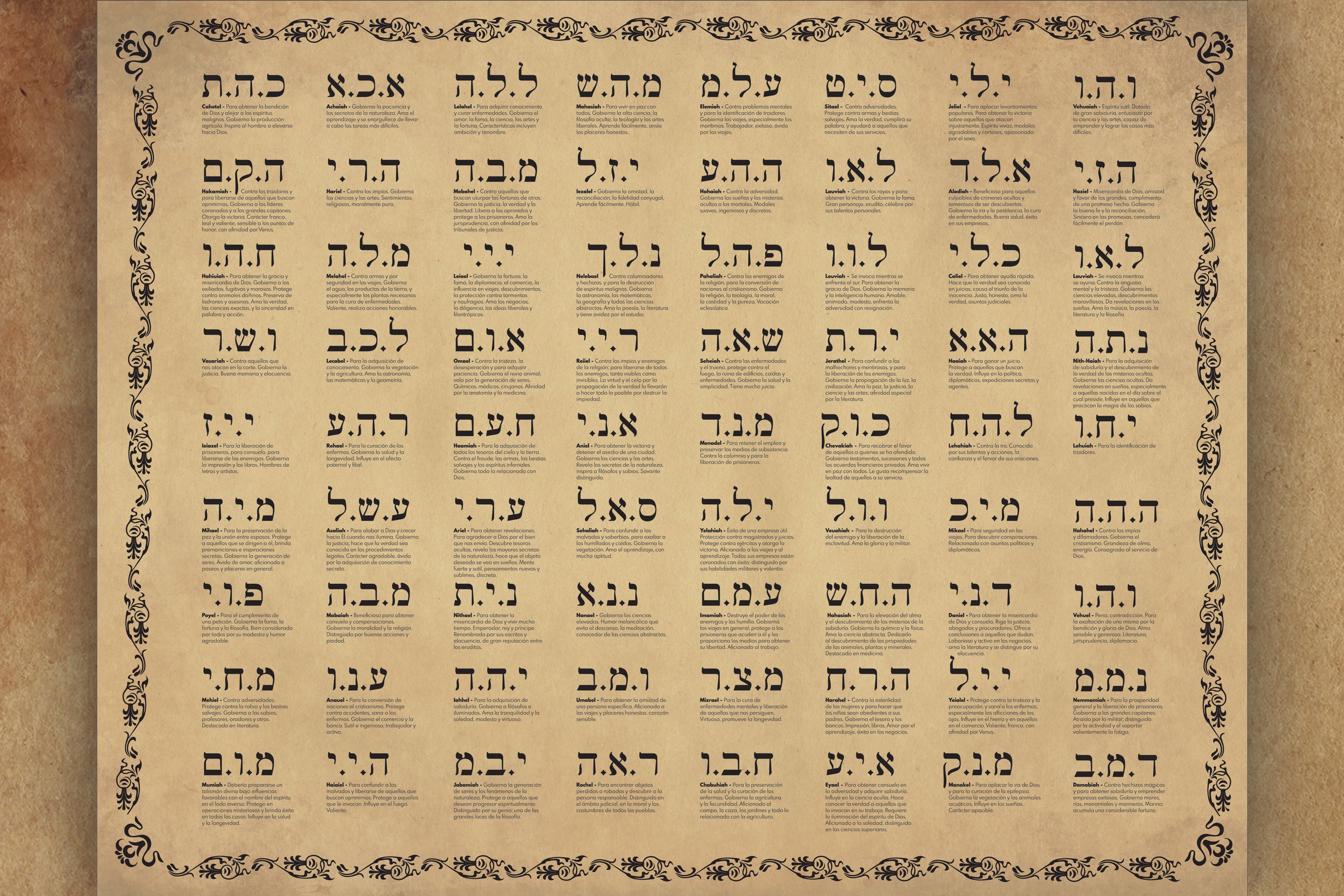 The 72 Names of God Spain Language, Old Paper Bacground, Black Kabbalah